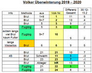 Überwinterung 2019 - 2020 Februar.png