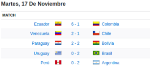 Screenshot_2020-11-18 Calendario y Resultados Eliminatorias CONMEBOL - ESPNDeportes.png