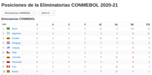 Screenshot_2020-11-18 Posiciones de la Eliminatorias CONMEBOL ESPN.png