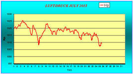 July-2014-Luftdr.jpg